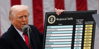 Iraq Takes Strategic Steps to Address US Tariff Hike Impact